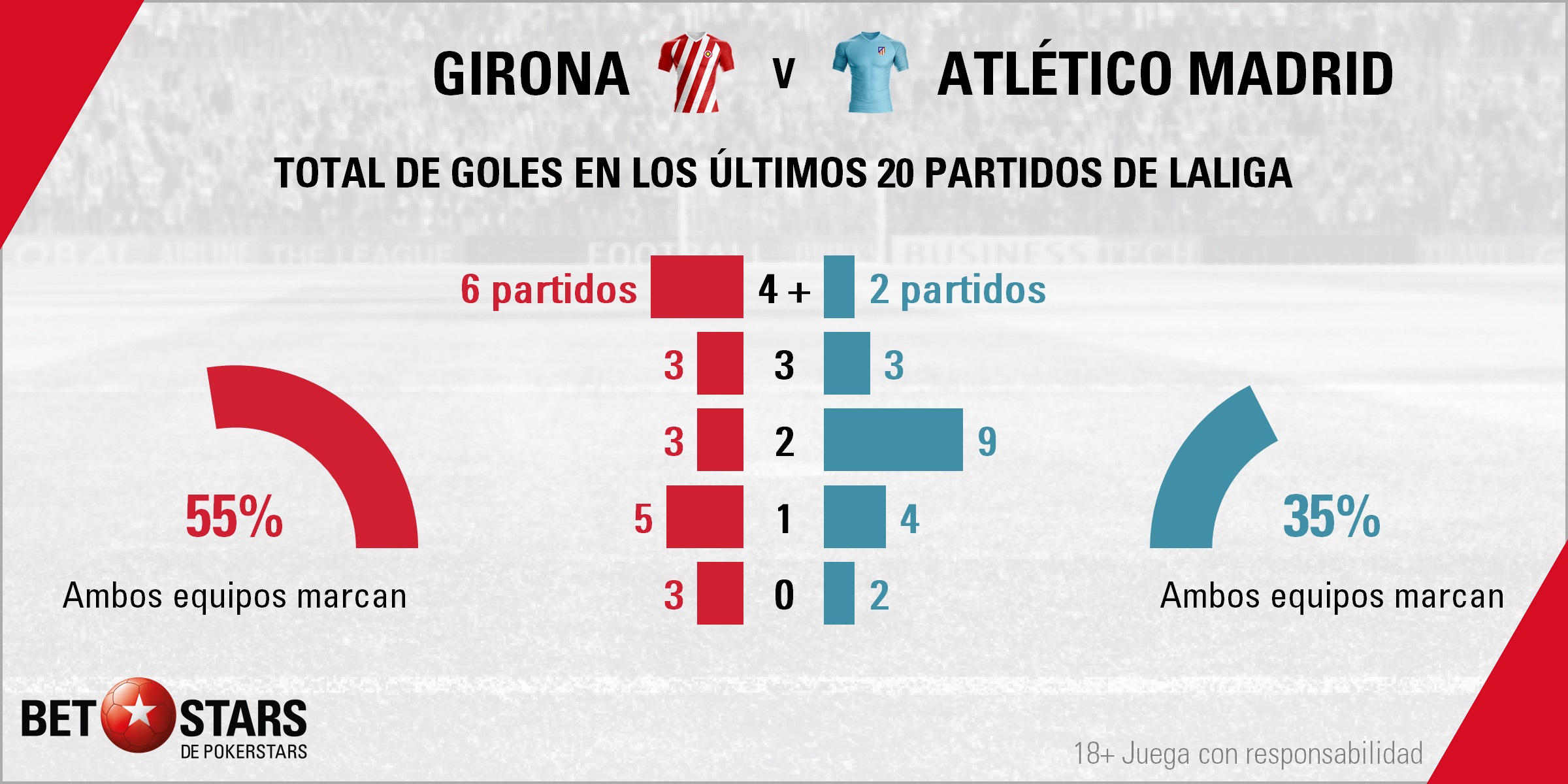 BetStars Girona vs Atletico Madrid 01 Betstars, Girona vs Atlético de Madrid, El Pichichi Stuani apuesta por abrir un agujero en el muro rojiblanco, pronosticos deportivos, LaLiga, pronosticos LaLiga, apuestas LaLiga, pronósticos fútbol, apuestas fútbol, partidos de hoy, partidos de futbol hoy, partidos hoy, partidos de liga mañana, calendario liga bbva, partidos de hoy, ultimas noticias deportivas, noticias de deportes, apuestas deportivas, apuestas deportivas pronósticos expertos,